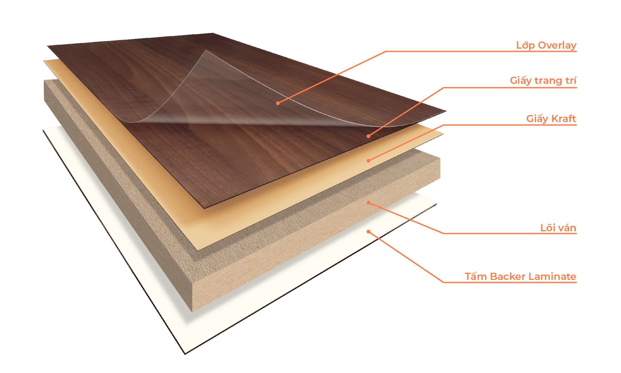 laminate và melamine