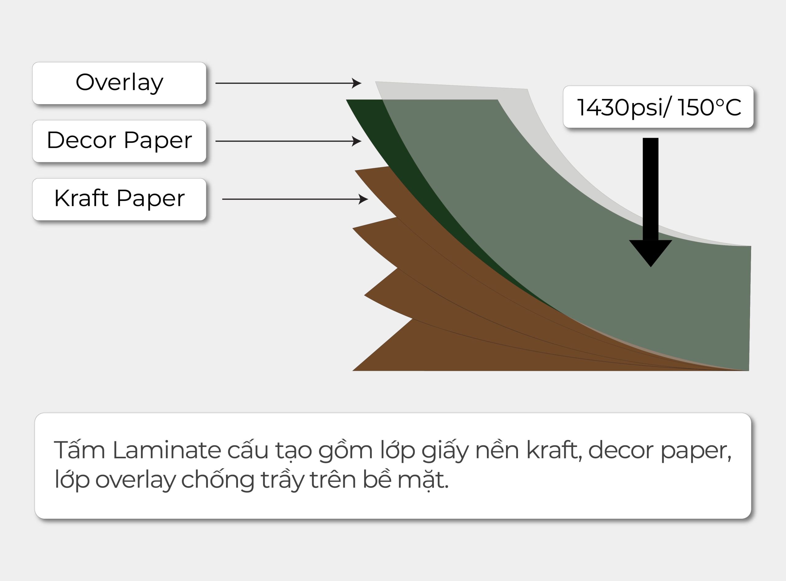 laminate là gì