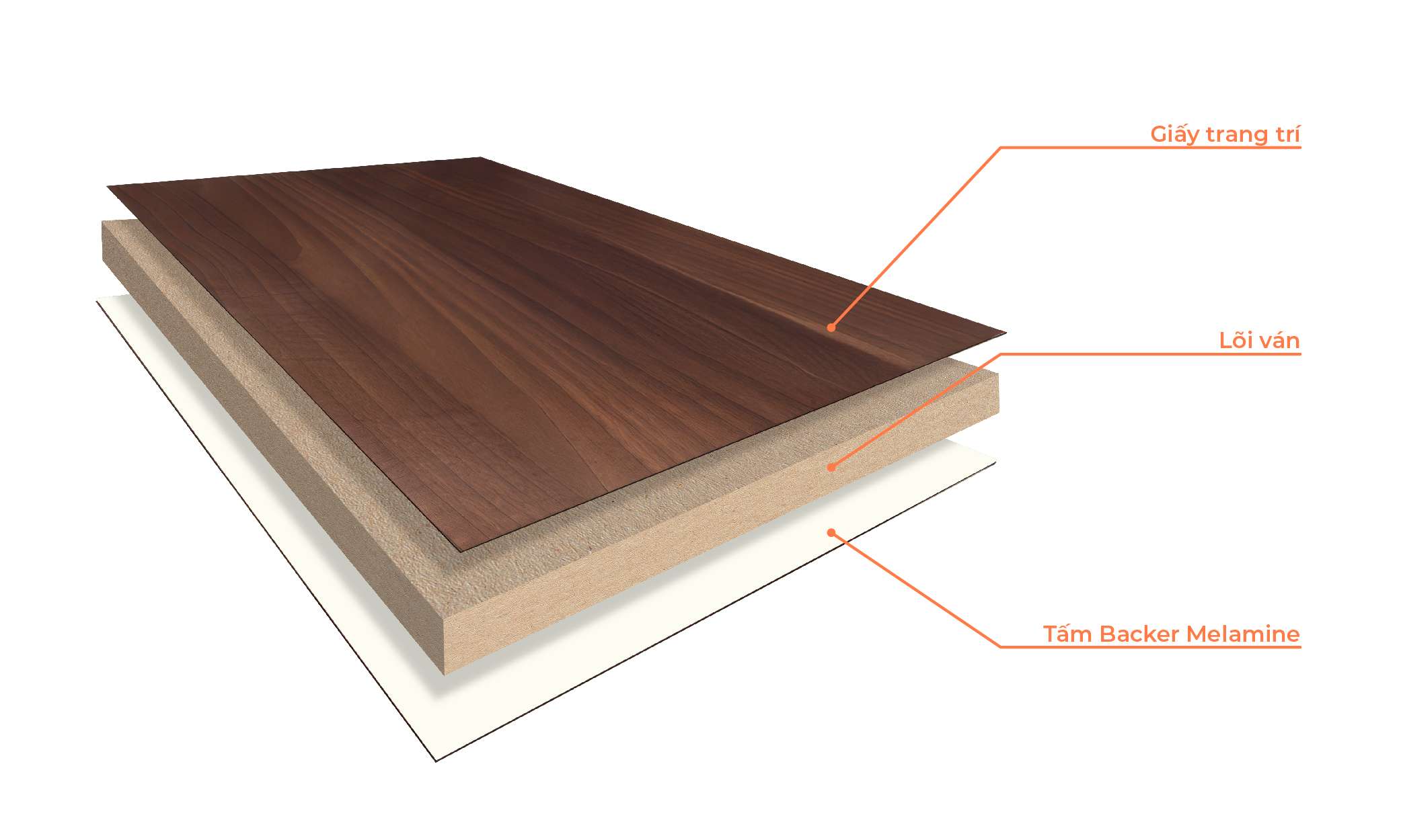 laminate và melamine