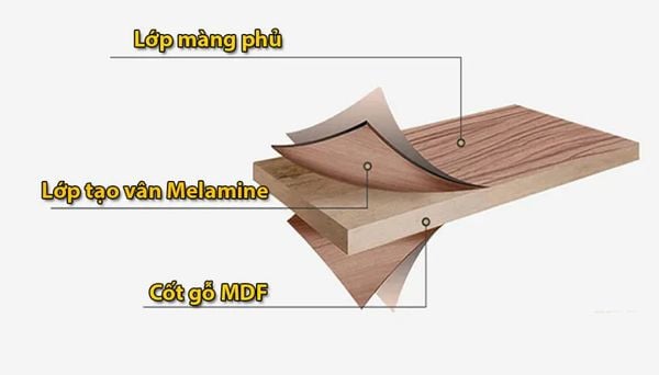 ván phủ melamine