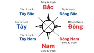 Tây tứ trạch